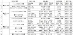 <b>中国机械人及人工智能大赛总决赛落幕同济大学</b>